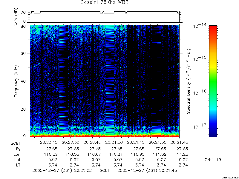 RPWS Spectrogram