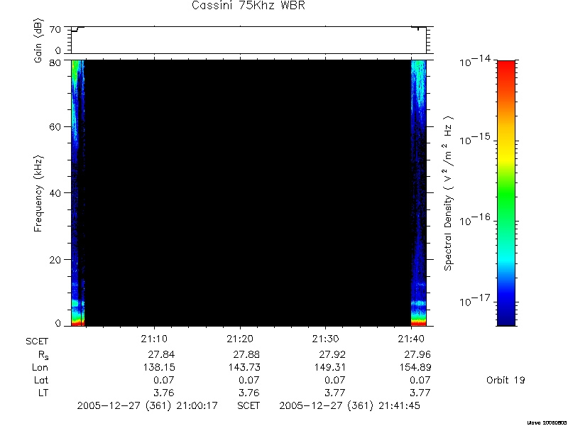 RPWS Spectrogram