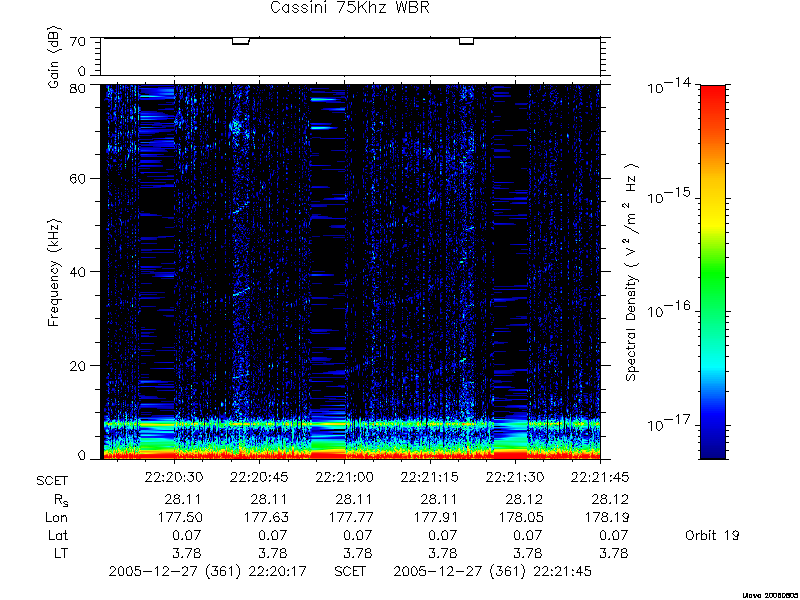 RPWS Spectrogram