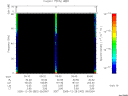 T2005362_09_75KHZ_WBB thumbnail Spectrogram