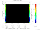 T2005362_14_75KHZ_WBB thumbnail Spectrogram