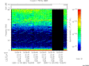 T2005362_15_75KHZ_WBB thumbnail Spectrogram