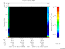 T2005363_10_75KHZ_WBB thumbnail Spectrogram