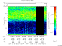 T2005363_19_75KHZ_WBB thumbnail Spectrogram