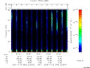 T2005363_22_75KHZ_WBB thumbnail Spectrogram