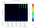T2005364_00_75KHZ_WBB thumbnail Spectrogram