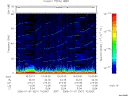 T2006001_10_75KHZ_WBB thumbnail Spectrogram