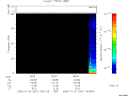 T2006001_18_75KHZ_WBB thumbnail Spectrogram