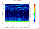 T2006002_07_75KHZ_WBB thumbnail Spectrogram