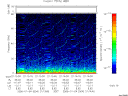 T2006004_21_75KHZ_WBB thumbnail Spectrogram