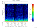 T2006005_01_75KHZ_WBB thumbnail Spectrogram