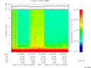 T2006007_05_10KHZ_WBB thumbnail Spectrogram