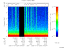 T2006007_07_10KHZ_WBB thumbnail Spectrogram