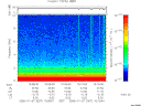 T2006007_10_10KHZ_WBB thumbnail Spectrogram