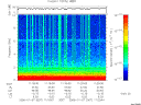 T2006007_11_10KHZ_WBB thumbnail Spectrogram