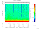 T2006007_12_10KHZ_WBB thumbnail Spectrogram