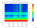 T2006007_13_10KHZ_WBB thumbnail Spectrogram