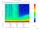 T2006008_12_10KHZ_WBB thumbnail Spectrogram