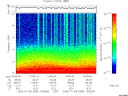 T2006008_13_10KHZ_WBB thumbnail Spectrogram