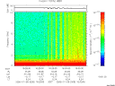 T2006008_16_10KHZ_WBB thumbnail Spectrogram