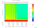 T2006008_21_10KHZ_WBB thumbnail Spectrogram