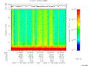 T2006008_22_10KHZ_WBB thumbnail Spectrogram