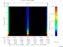 T2006010_15_10KHZ_WBB thumbnail Spectrogram