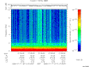 T2006011_07_10KHZ_WBB thumbnail Spectrogram