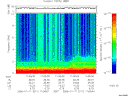 T2006011_11_10KHZ_WBB thumbnail Spectrogram
