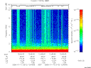 T2006012_12_10KHZ_WBB thumbnail Spectrogram