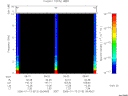 T2006013_09_10KHZ_WBB thumbnail Spectrogram