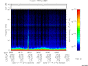 T2006014_08_75KHZ_WBB thumbnail Spectrogram