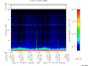 T2006014_10_75KHZ_WBB thumbnail Spectrogram