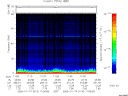 T2006014_11_75KHZ_WBB thumbnail Spectrogram