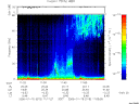 T2006015_11_75KHZ_WBB thumbnail Spectrogram
