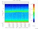 T2006017_01_75KHZ_WBB thumbnail Spectrogram