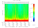T2006017_08_10KHZ_WBB thumbnail Spectrogram