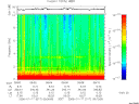T2006017_09_10KHZ_WBB thumbnail Spectrogram