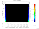 T2006018_05_75KHZ_WBB thumbnail Spectrogram