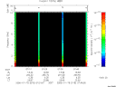 T2006018_07_10KHZ_WBB thumbnail Spectrogram