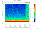 T2006018_08_10KHZ_WBB thumbnail Spectrogram
