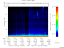 T2006018_19_75KHZ_WBB thumbnail Spectrogram