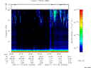 T2006018_20_75KHZ_WBB thumbnail Spectrogram
