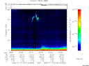 T2006019_02_75KHZ_WBB thumbnail Spectrogram