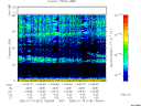 T2006019_14_75KHZ_WBB thumbnail Spectrogram