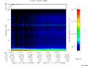 T2006021_07_75KHZ_WBB thumbnail Spectrogram