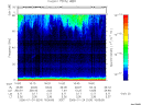 T2006024_16_75KHZ_WBB thumbnail Spectrogram