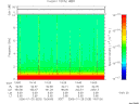 T2006025_19_10KHZ_WBB thumbnail Spectrogram
