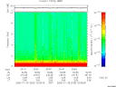 T2006025_20_10KHZ_WBB thumbnail Spectrogram