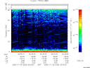 T2006026_05_75KHZ_WBB thumbnail Spectrogram